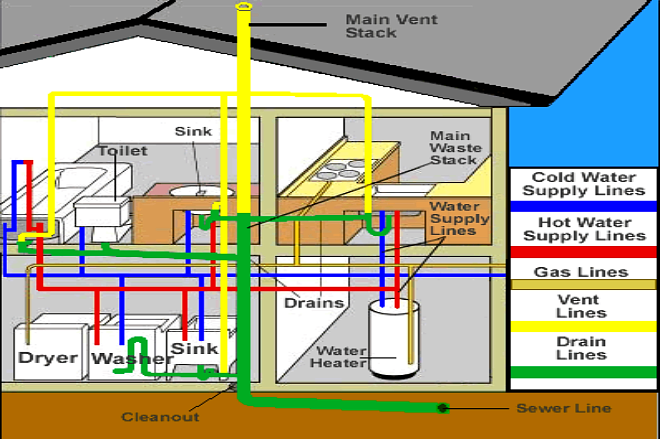H. Helton, Master Plumber and President of National Plumbing